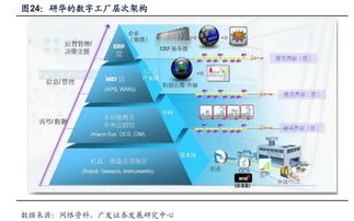 工業(yè)4.0浪潮下的智能工廠與工業(yè)互聯(lián)網行業(yè)動態(tài) 聚焦黃河旋風、新時達與東土科技