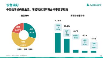 移動游戲 互聯(lián)網數(shù)據(jù)資訊中心視角下的行業(yè)洞察與未來趨勢