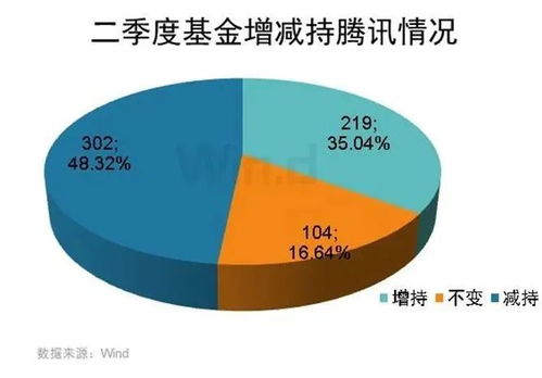 網游新政出臺，未成年人游戲時間受限，游戲股應聲暴跌