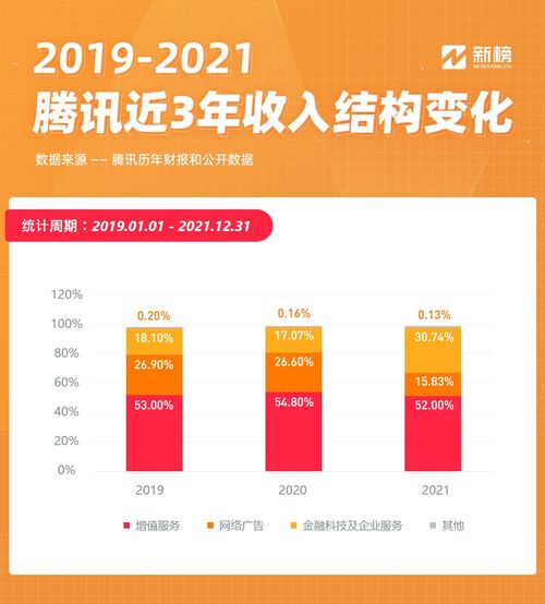 互聯(lián)網巨頭告別增長神話 快手、微信、B站、微博財報全面解析