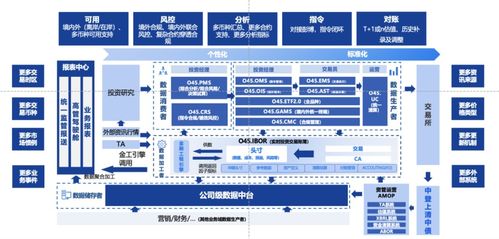 恒生電子劉曙峰 洞察金融科技與資本市場(chǎng)的三大融合趨勢(shì)